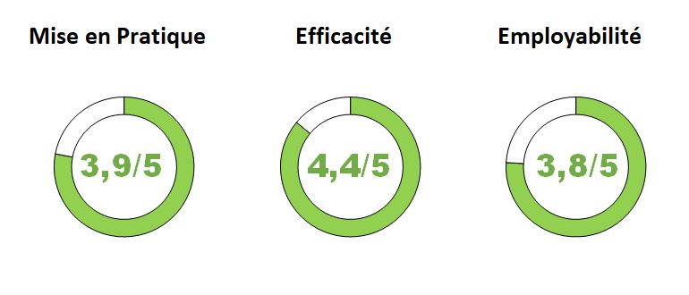 5performances-droit-post