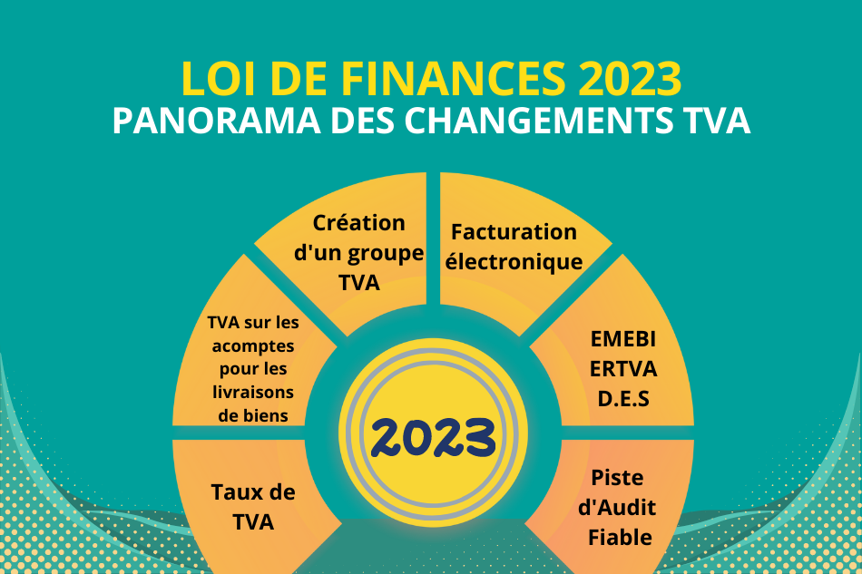 Loi de finances 2023 : panorama des changements TVA
