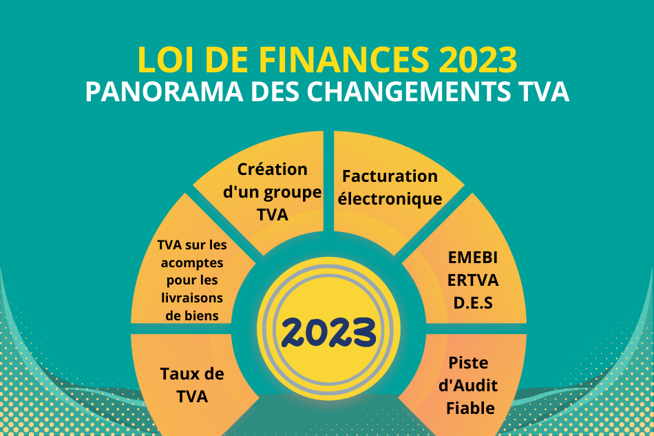 Loi de Finances 2023 panorama des changements TVA