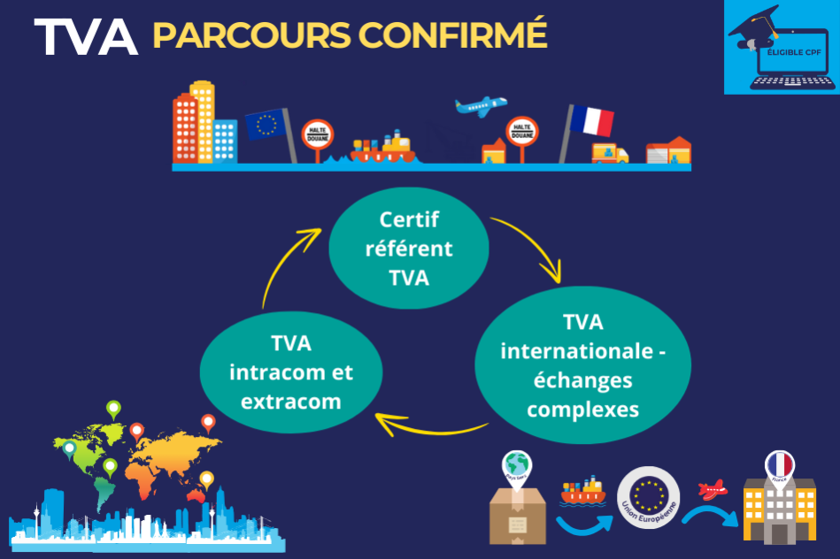 formation-parcours-tva-confirmé