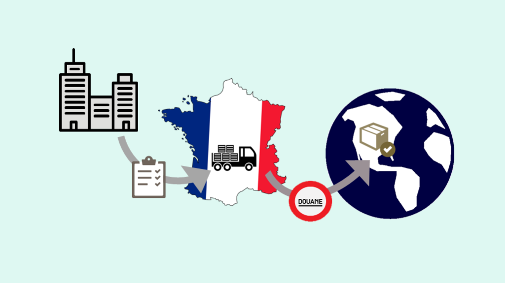 exportation entreprises non établis france