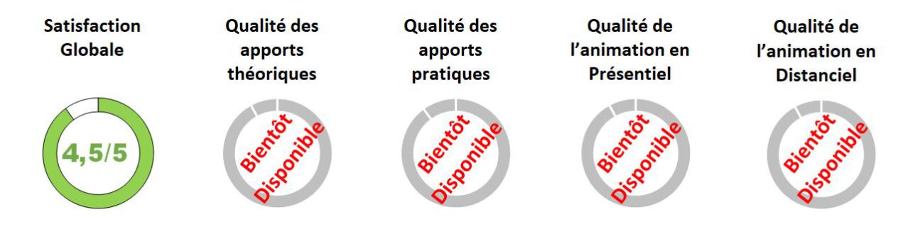 performances-douane