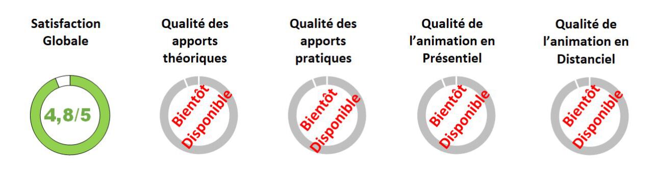 performances-droit