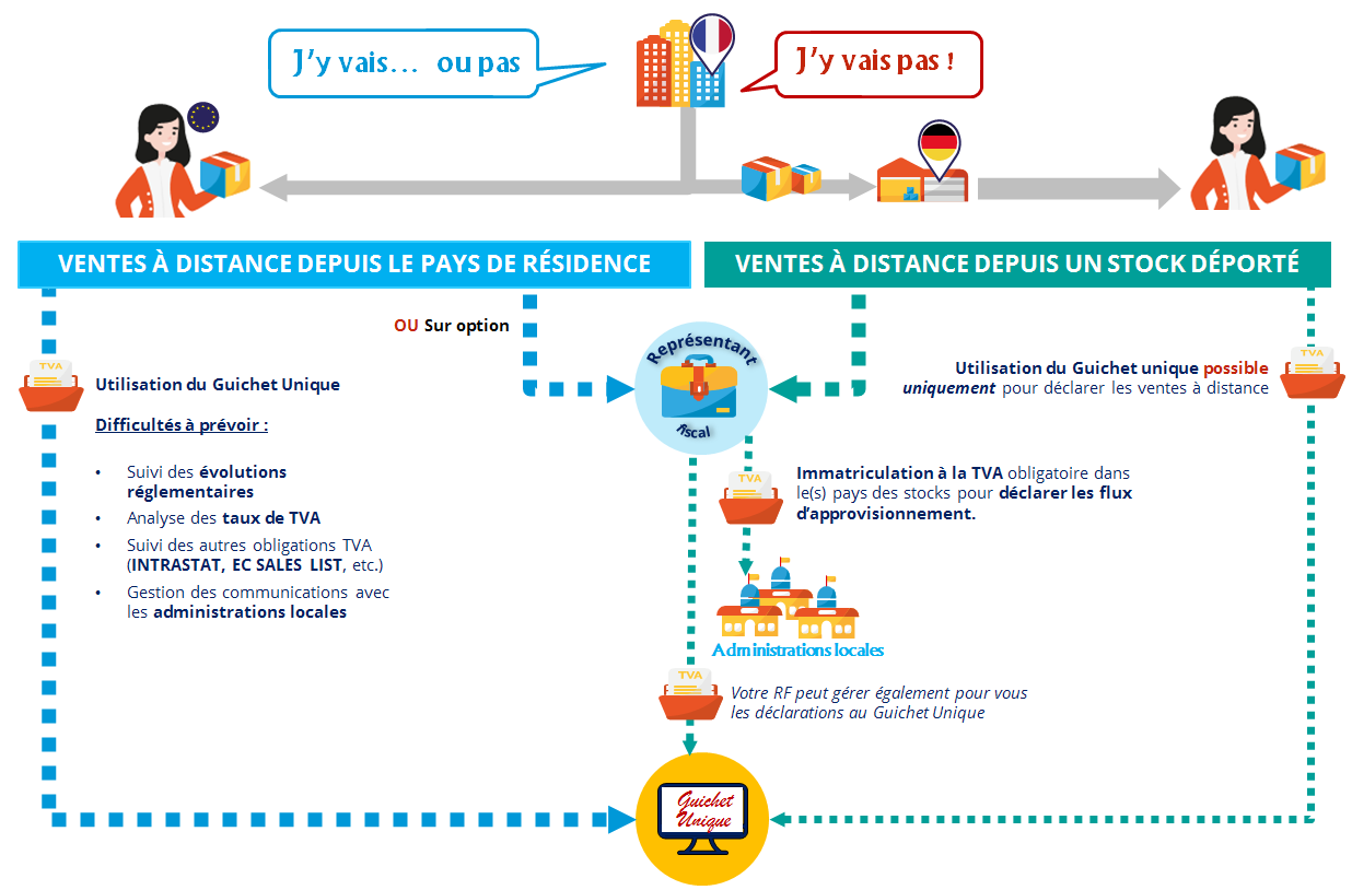 schema-guichet-unique-tva-ecommerce