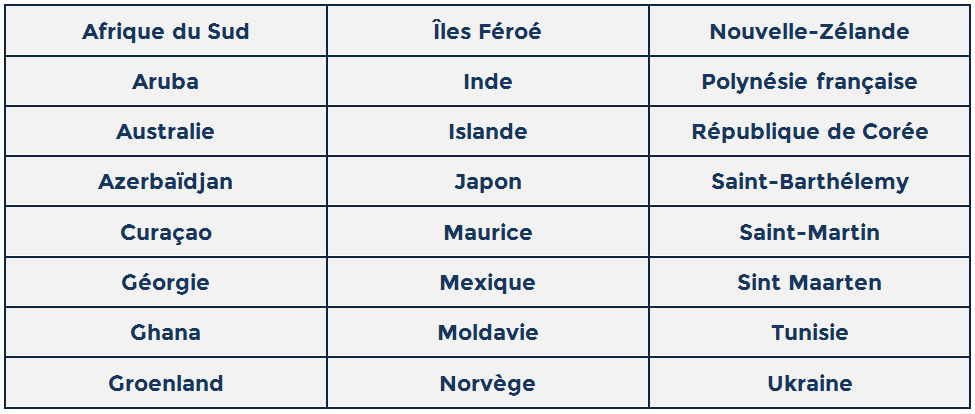 Tableau representation fiscale